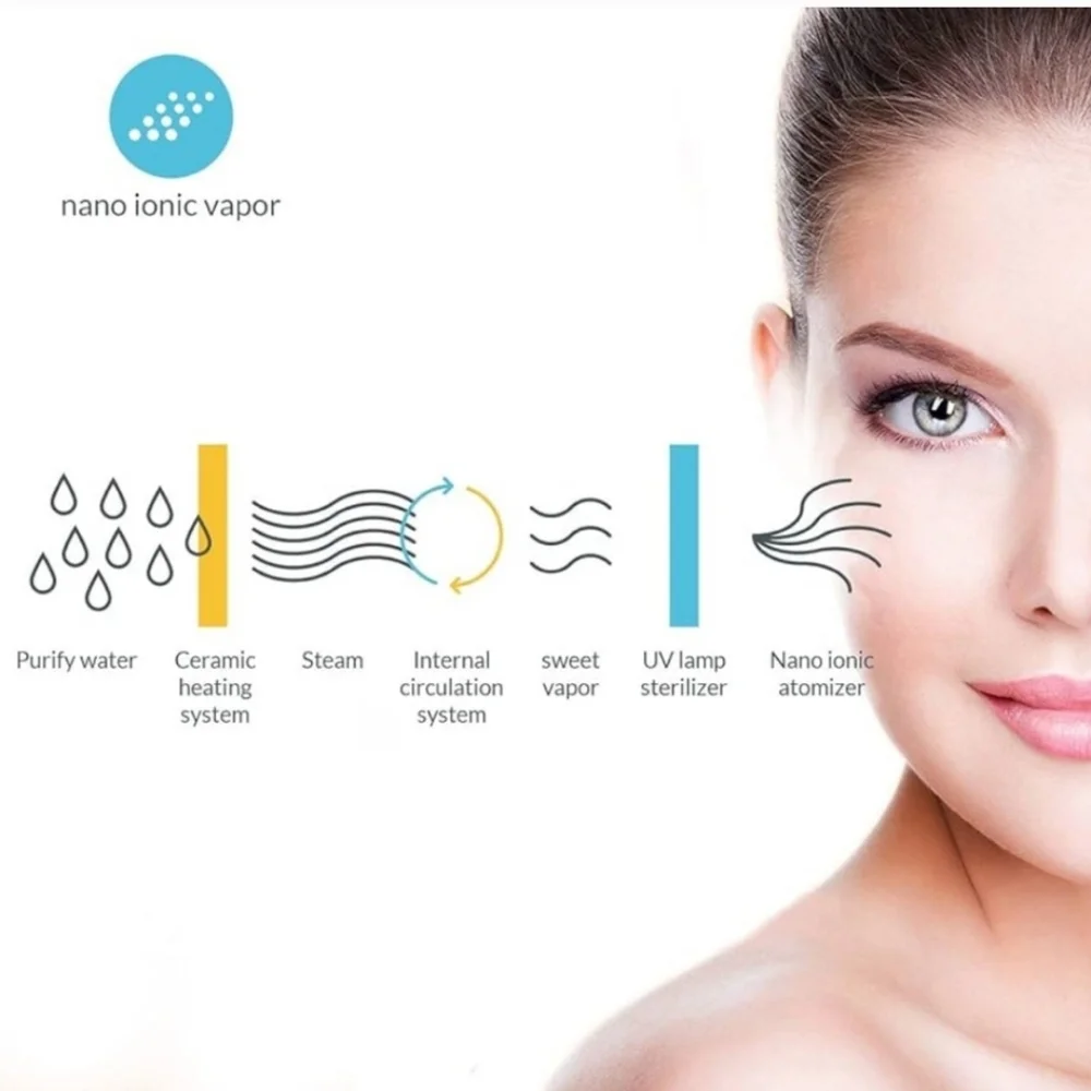 LUGIRA FACIAL STEAMER LIKE NEW! ☆ PURIFY STEAM NANO